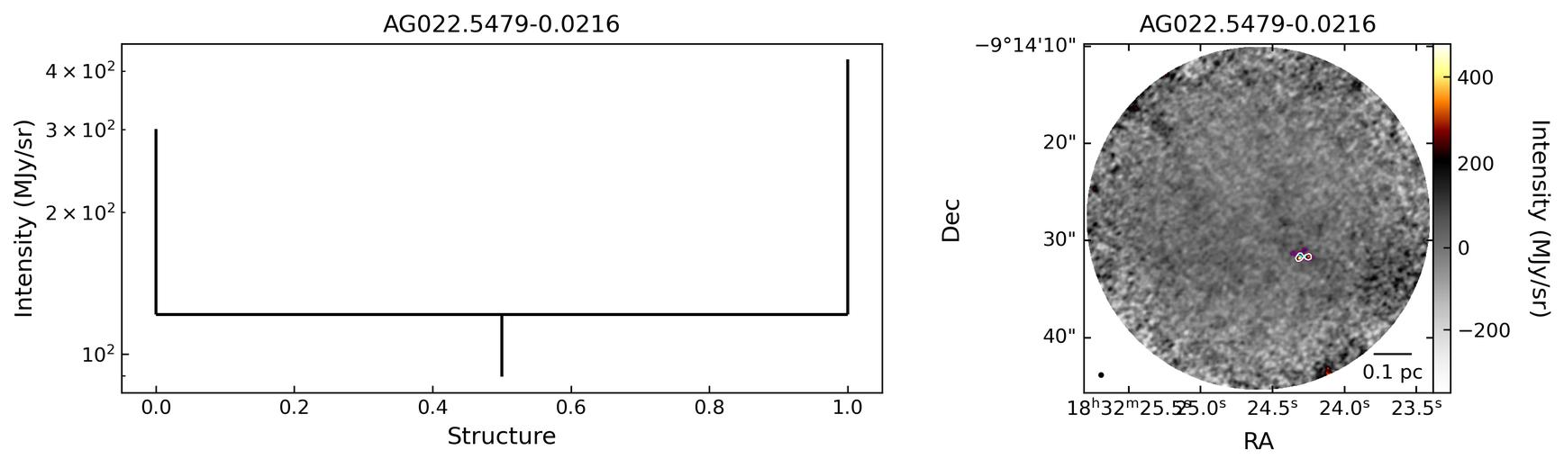 99410_AG022.5479-0.0216